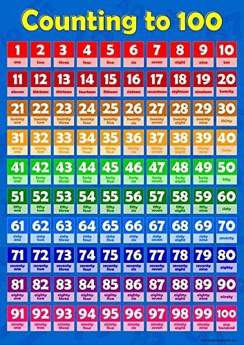 Counting 1 100 Learning To Count Childrens Wall Chart