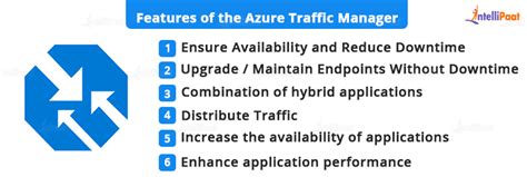 Azure Traffic Manager Updated 2024