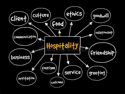 Hospitality Mind Map Concept For Presentations And Reports Stock