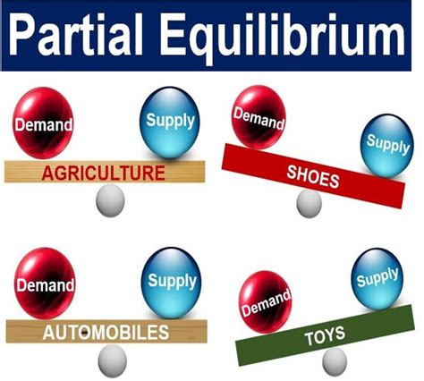 „ we now study general equilibrium in production: What is General Equilibrium? Definition and Meaning