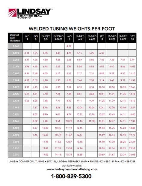 Fractional And Metric Tube Size Chart Choose Your Tubing 60 Off