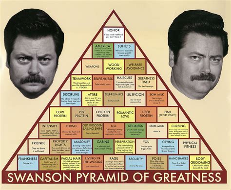 Swanson Pyramid Of Greatness Vmtoday