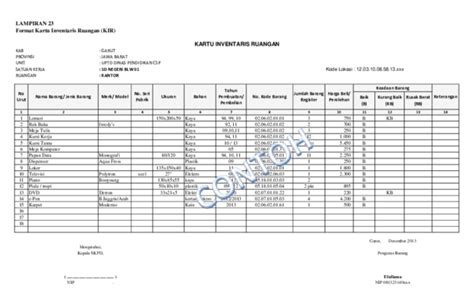 Pdf Lampiran 23 Format Kartu Inventaris Ruangan Kir Adenk Dinda