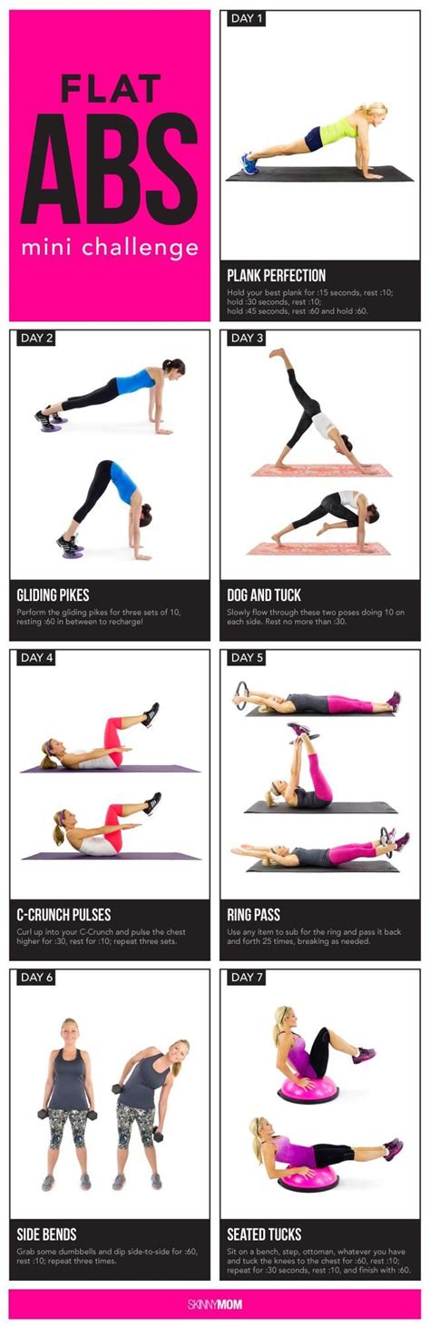 Flat Abs Challenge 7 Days To A 6 Pack Flat Abs Challenge Abs