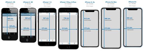 What's so different about them—and why it makes sense that the pro has a smaller screen than the standard iphone 11—is the technology used. iPhone Development 101: iPhone Screen Sizes and ...