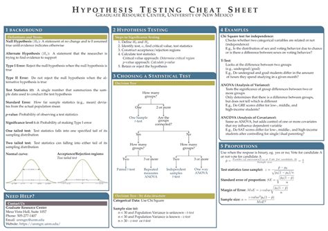 Hypothesis Testing Cheat Sheet Graduate Resource Center University
