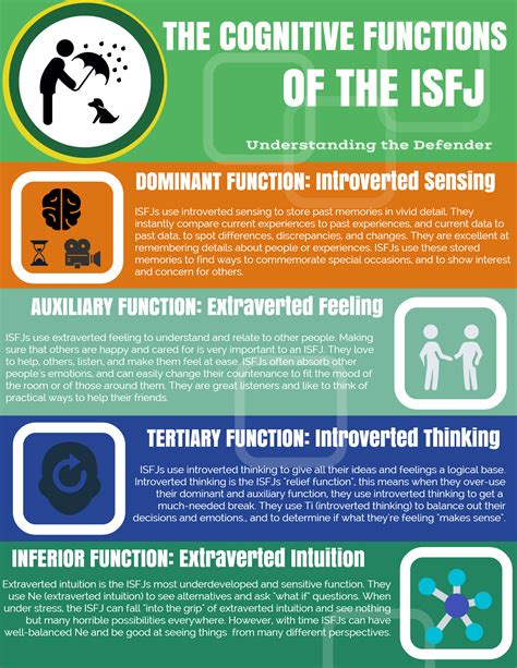 New Isfj Infographic Psychology Junkie