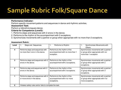 Folk Dance Rubrics