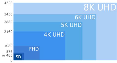 With Video Displays Approaching 8k Is There A Limit To How Sharp An