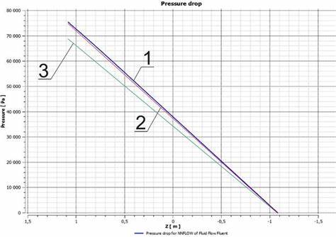 Диета для потери жидкости
