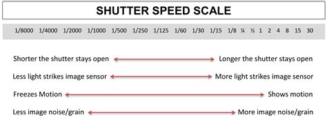 Shutter Speed Mateography