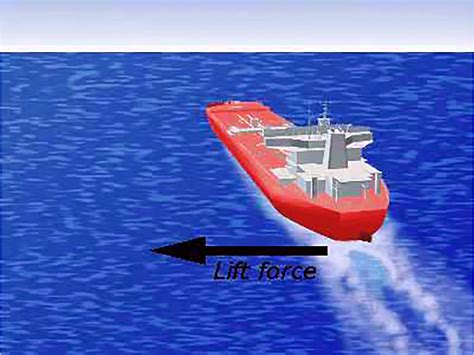 Ship Manoeuvring Handling Test 4 Online Maritime Tests