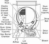 Images of Amana Gas Dryer Manual