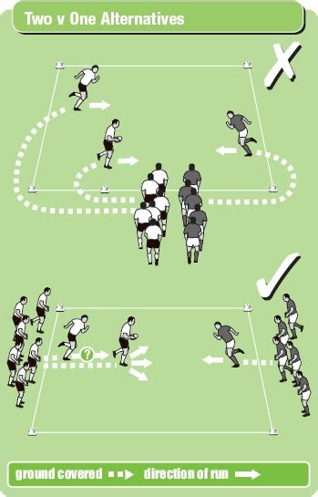 Rugby Coach Weekly Rugby Drills For Attack Two V One Continuous