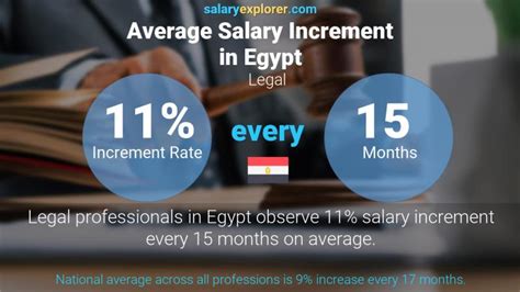 Legal Average Salaries In Egypt 2023 The Complete Guide