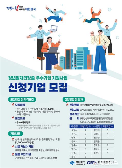 경북경제진흥원 최대 4 000만원 지원받는2023년 청년일자리창출 우수기업모집