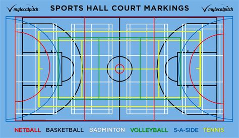 Image Result For Official Court Markings Basketball Court Size