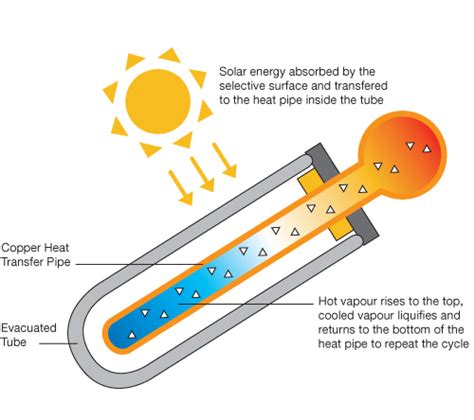 Thermal Energy Seaphysics2