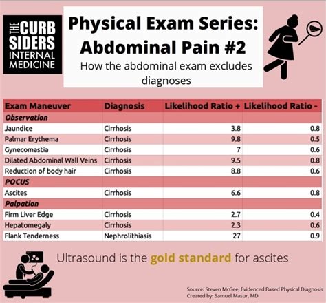 261 262 Abdominal Pain Physical Exam Series The Curbsiders