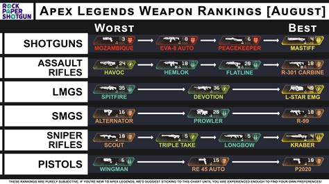 Apex Legends Tier List Lokibk