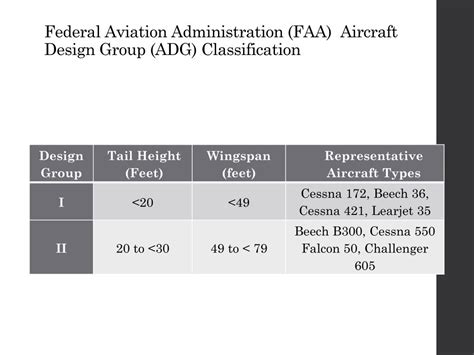 Ppt Aircraft Classifications Powerpoint Presentation Free Download