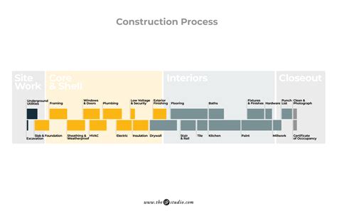 Construction Process Timeline The Up Studio