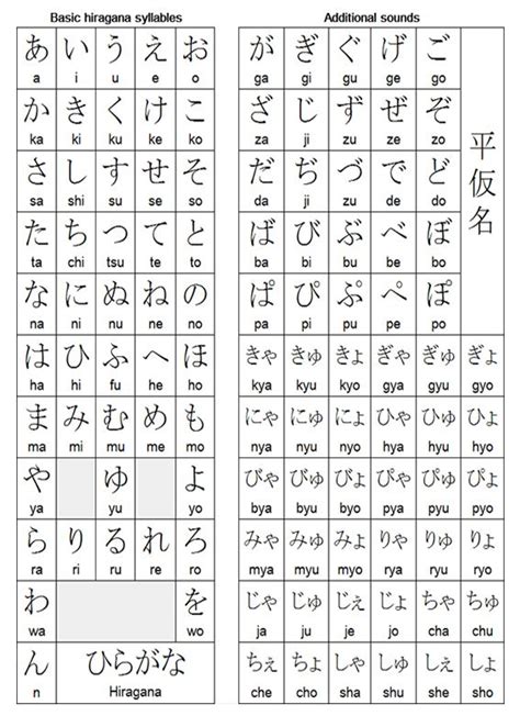 Tabela Hiragana Palabras En Japones Abecedario Japones Aprendiendo