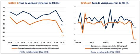 Fgv Em Certo Ano