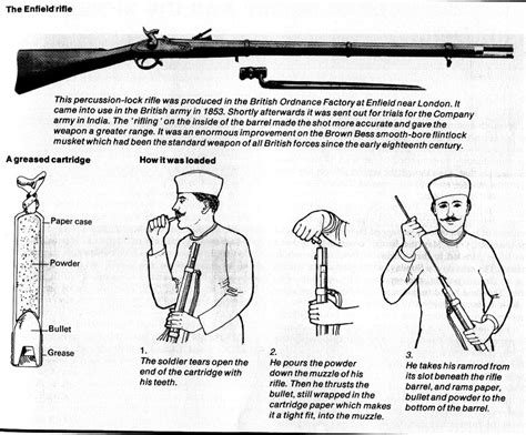 How Gun Lube Brought Down The British Empire