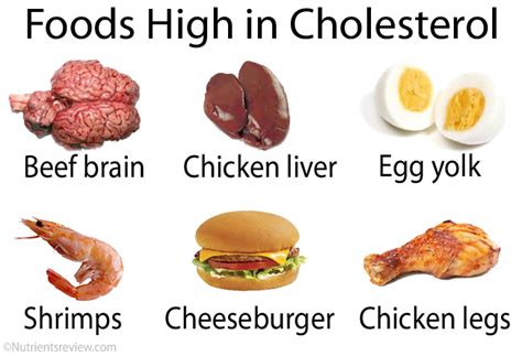 Cholesterol Functions Foods Highlow Charts Ldl Hdl Total