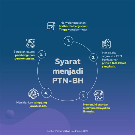 Mengenal Kampus Otonomi Penuh Yang Disebut Ptn Bh Kanal Informasi Dan