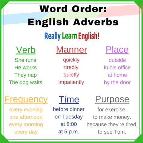 What are adverbs of degree? Adverb Word Order | Adverbs, English grammar, Word order