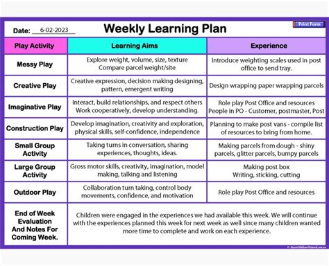 Weekly Learning Plan Aims And Experiences Aussie Childcare Network