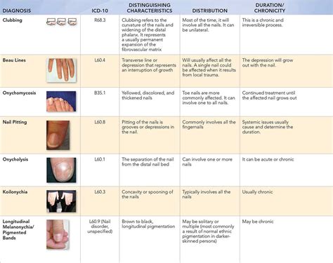 Nail Abnormalities Visual Diagnosis And Treatment In Pediatrics 3 Ed