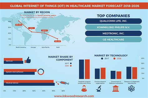 top 10 iot trends iot trends that significantly impact business in 2024 mageplaza