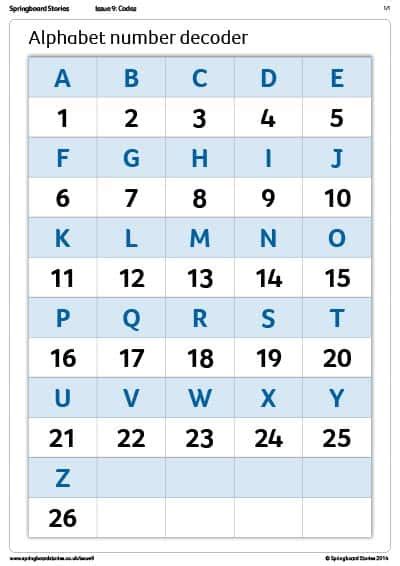 Alphabet And Corresponding Number Chart
