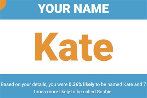 How Common Is Your Name Clever Tool Lets You Work It Out And Reveals