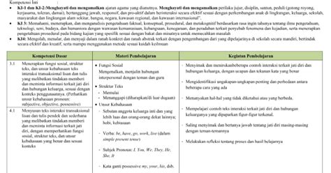 Guru berbagi silabus bahasa indonesia kelas 7. Guru Berbagi Silabus Bahasa Indonesia Kelas 7 - Download ...