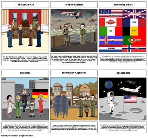 Modern World History Cold War Visual Storyboard