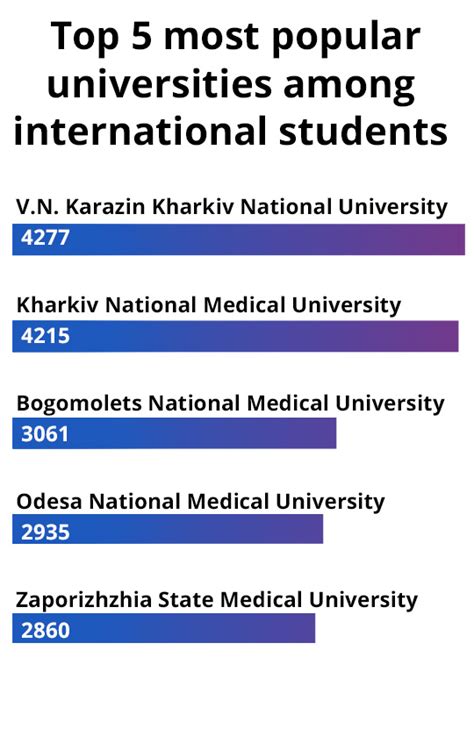 Study In Ukraine Ukrainian State Center For International Education