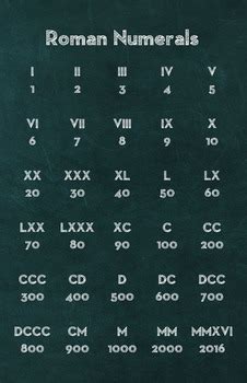 While this may not require a. Math Poster - Roman Numerals | Math poster, Roman numerals ...