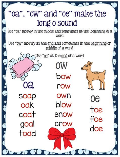 A Poster With Words That Say Oa Oa And Ore Make The Long O Sound