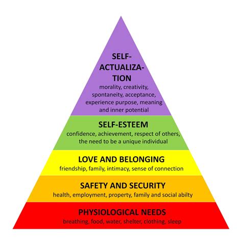 Level 2 Media Maslows Hierarchy Of Needs