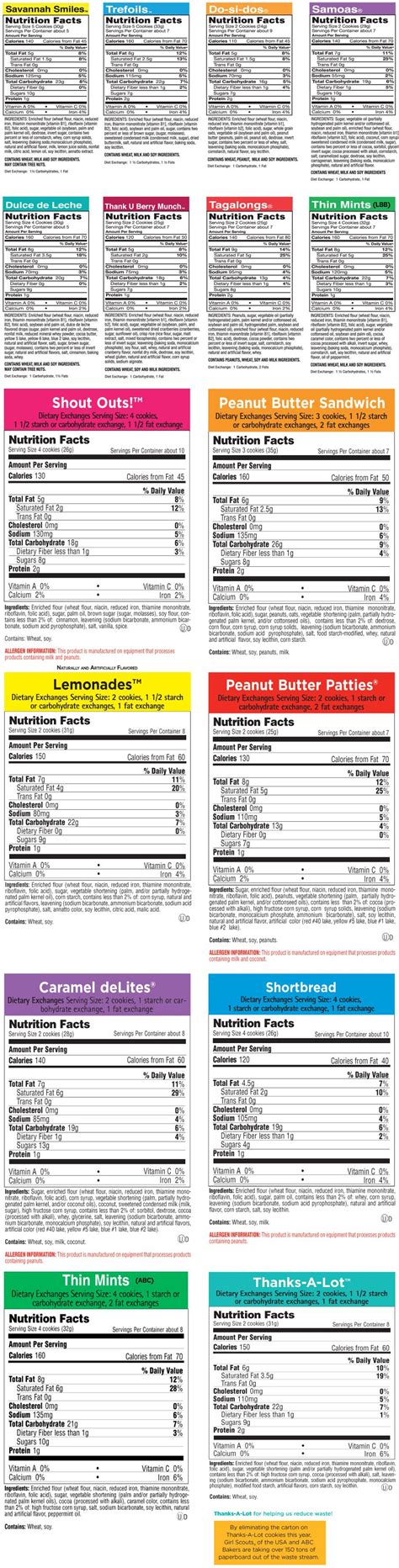 Girl Scout Cookie Nutrition Info Runners High Nutrition