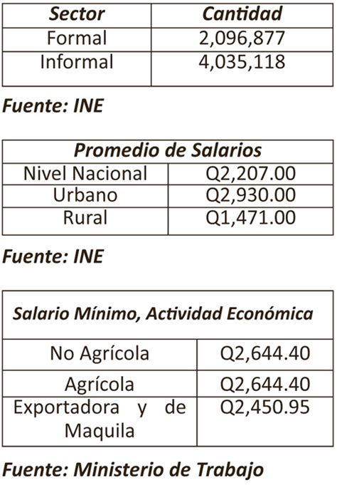 Porcentajes De Prestaciones Laborales En Guatemala Creditotralha
