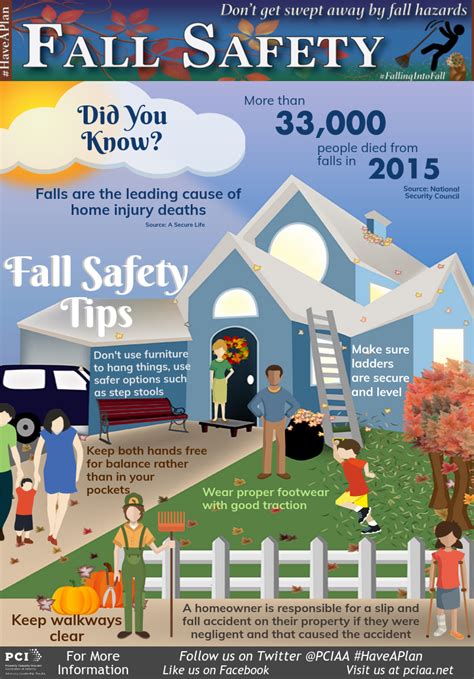 Fall Safety Home Hazards Workplace Safety Safety Tips