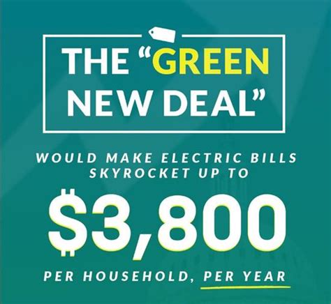 Balderson Rejects Democrats 15 Trillion Green New Deal