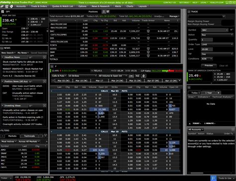 In general, automated trading should be possible at fidelity. Fidelity Broker Review - Do They Have a Competitive Edge?