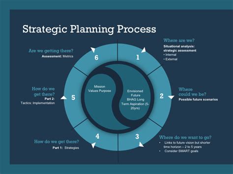 6 Steps Of Strategic Management Process Damiensrhancock