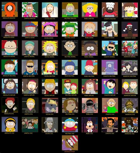 South Park Alignment Chart By Destinylightsup 2006 On Deviantart